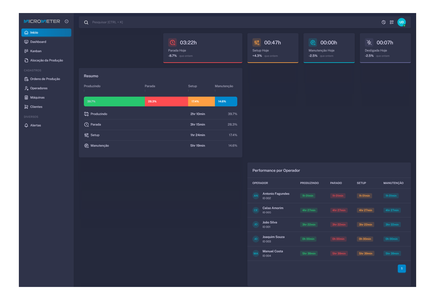 micrometer dashboard
